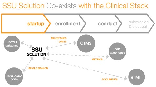 Figure 1. Source: goBalto 2015