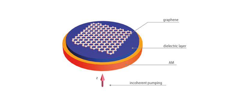 Graphene Plasmons Sniff Out Explosives - Research & Development World