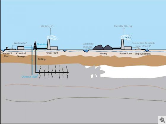 shale gas plant