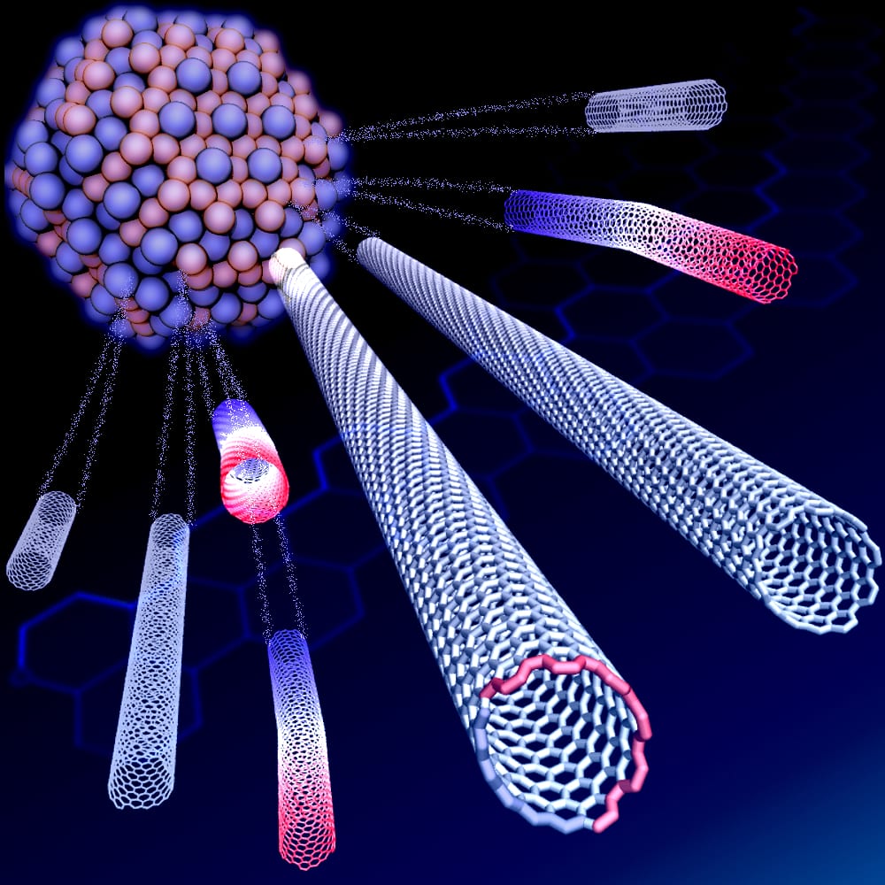 Основы нанотехнологии. Композитные наноматериалы. Биосенсоры углеродные нанотрубки. Нанотехнологии и наноматериалы. Наноструктуры и наноматериалы.