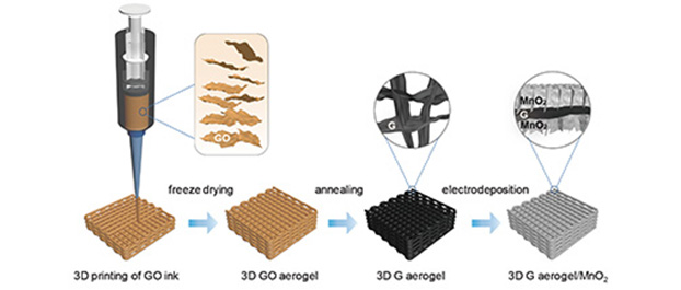 Graphene Aerogel Helps Break Records in Lab Tests - Research ...