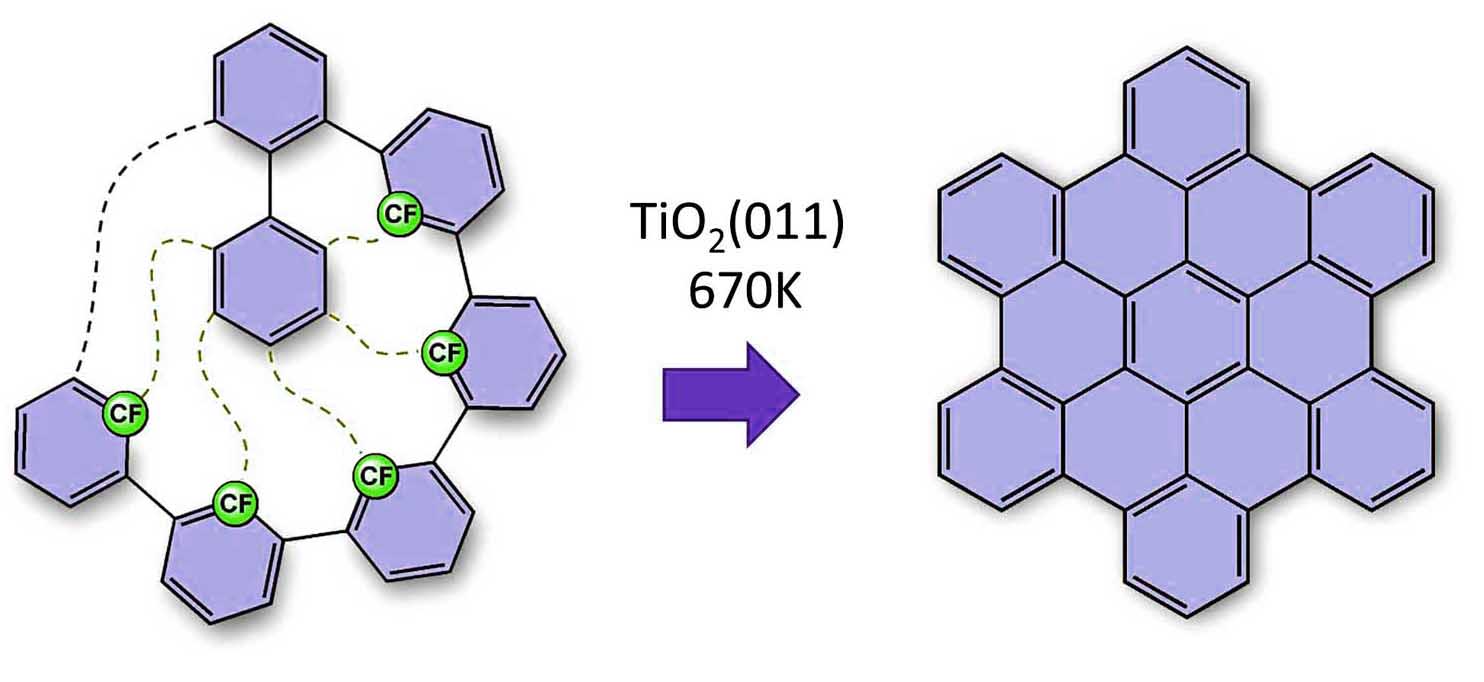 Ru химия. Oxide surface. Нанографен формула. Распечатать карту Оксайд. Tio11.